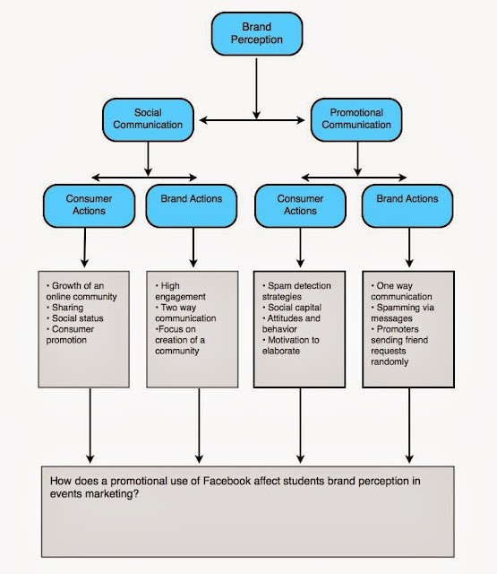 Sample research proposal sme